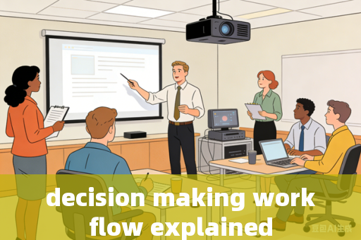 decision making workflow explained decision making workflow explained